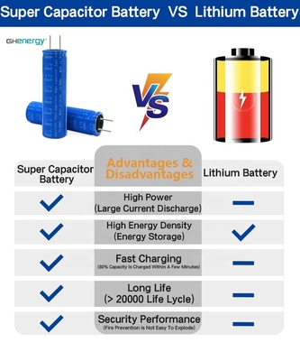 Pin siêu tụ điện Graphene 2.7V 3000F 18650 để thu năng lượng mặt trời tốc độ cao