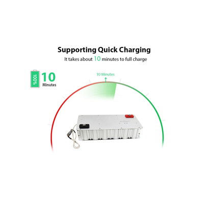 Gói siêu tụ điện Bảng dữ liệu Công suất cao GHT 48V36F Kích thước ： 416 * 196 * 74